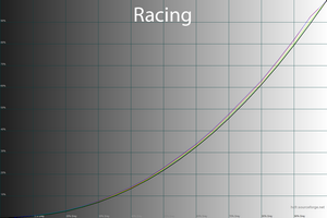 27_racing_gamma.png