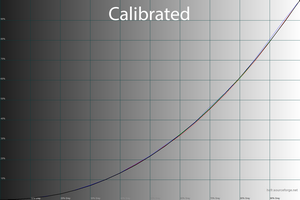 28_calib_gamma.png