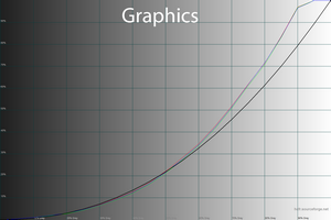 24_graphics_gamma.png