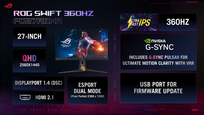 Asus представила мониторы ROG Swift OLED PG27AQDP, ROG Strix OLED XG27ACDNG, ROG Swift PG27AQNR