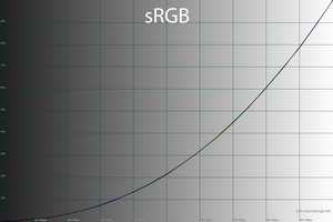 32_srgb_gamma.png