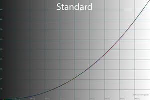 23_standard_gamma.png