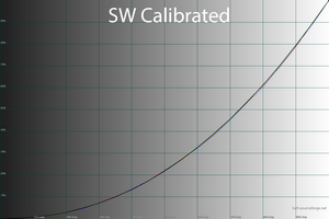 42_swcalib_gamma.png