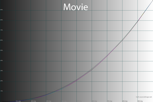 26_movie_gamma.png