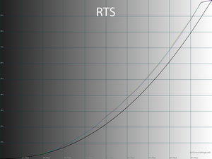 24_rts_gamma.png