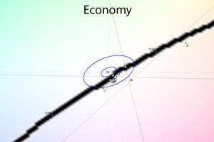 35_economy_cie.png