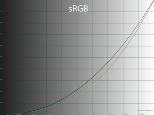 25_srgb_gamma.png