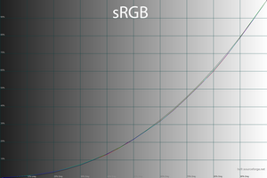 28_srgb_gamma.png