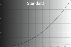 22_standard_gamma.png