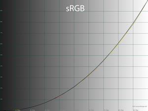 17_srgbmode_gamma.png