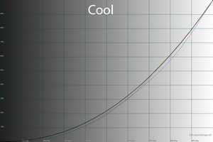 35_cool_gamma.png