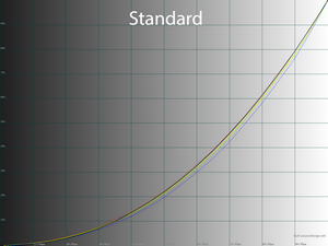15_standard_gamma.png