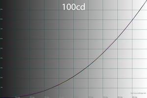 34_100cd_gamma.png
