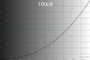 29_100cd_gamma.png