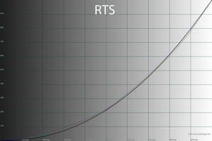 36_rts_gamma.png