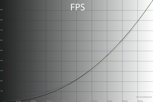 22_fps_gamma.png