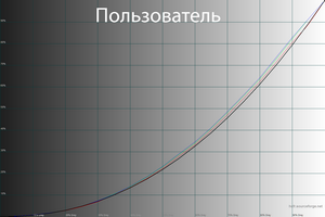 20_standard_gamma.png