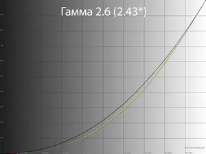 Избавление от широкого цветового охвата. Настройка цветопередачи с помощью утилиты NoVideo_sRGB