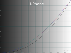 41_iphone_gamma.png
