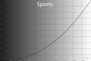 40_sports_gamma.png