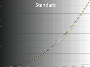 16_standard_gamma.png