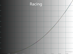 17_racing_gamma.png