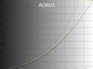 21_aorus_gamma.png