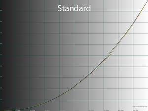 16_standard_gamma.png