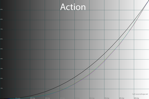 36_action_gamma.png
