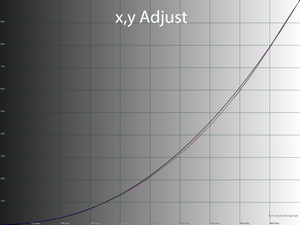43_xyadj_gamma.png