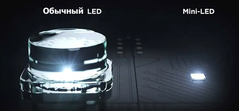 Рынок мониторов в мире и России 2024