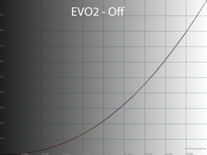 19_evo2off_gamma.png