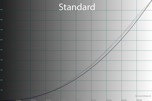 21_standard_gamma.png