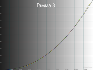 25_gamma3_220.png