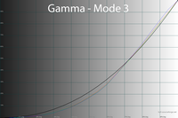 32_gammam3_242.png