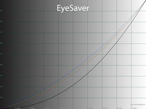 34_eyesaver_gamma.png