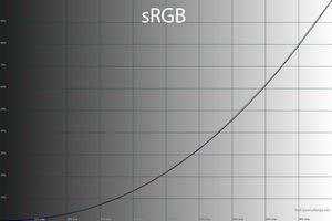 22_srgb_gamma.png
