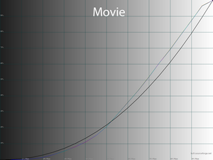 45_movie_gamma.png