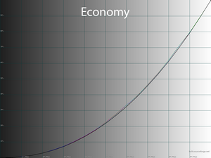35_economy_gamma.png