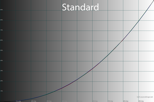 20_standard_gamma.png