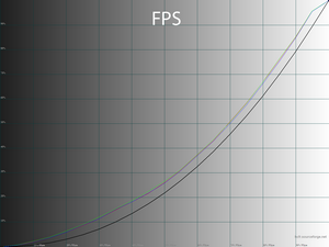 22_fps_gamma.png