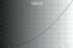 31_100cd_gamma.png