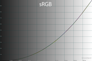 31_srgb_gamma.png