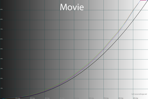 24_movie_gamma.png
