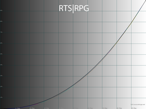 26_rtsrpg_gamma.png