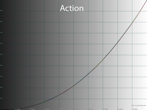 25_action_gamma.png
