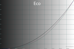 22_eco_gamma.png