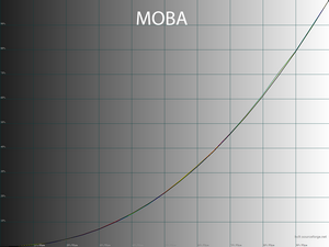 29_moba_gamma.png