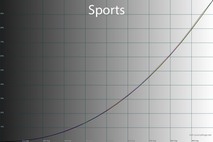 29_sports_gamma.png