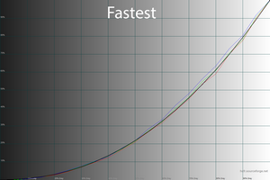 26_fastest_gamma.png
